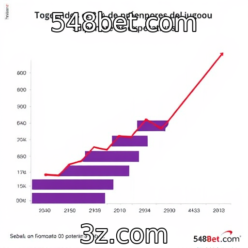 Desempenho financeiro de provedores de jogos supera expectativas